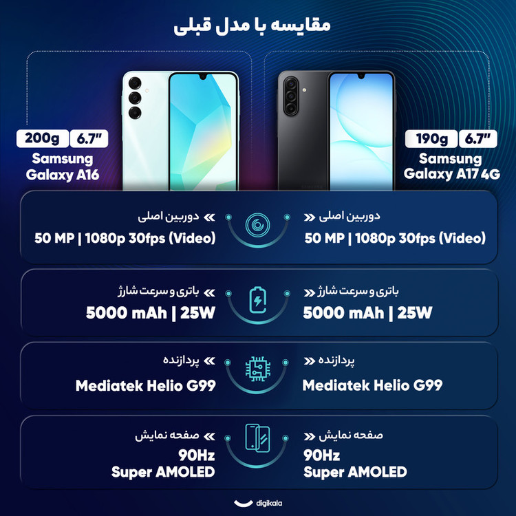 گوشی موبایل سامسونگ مدل Galaxy A17 4G دو سیم کارت ظرفیت 256 گیگابایت و رم 8 گیگابایت - ویتنام