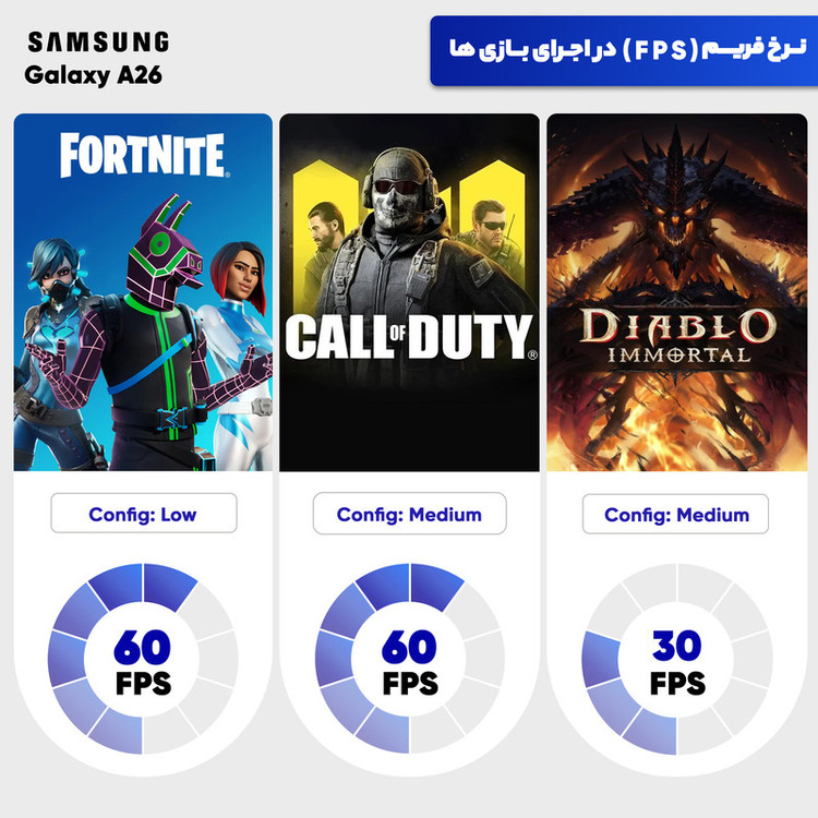 گوشی موبایل سامسونگ مدل Galaxy A26 دو سیم کارت ظرفیت 256 گیگابایت و رم 8 گیگابایت