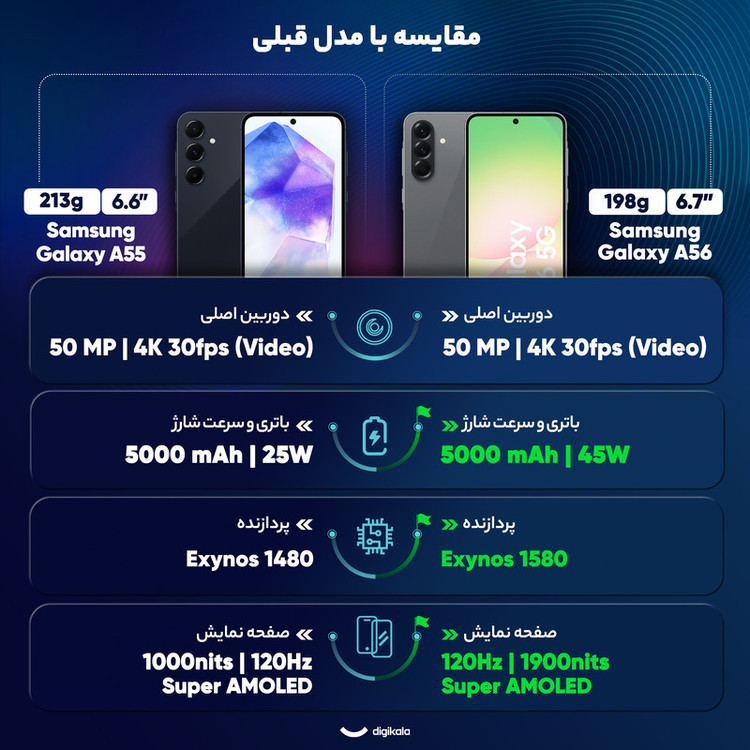 گوشی موبایل سامسونگ مدل Galaxy A56 دو سیم کارت ظرفیت 256 گیگابایت و رم 12 گیگابایت - ویتنام - به همراه شارژر 45 وات سامسونگ