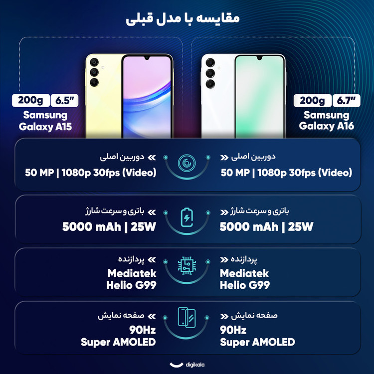گوشی موبایل سامسونگ مدل Galaxy A16 4G دو سیم کارت ظرفیت 128 گیگابایت و رم 6 گیگابایت - ویتنام - به همراه شارژر 25 وات سامسونگ