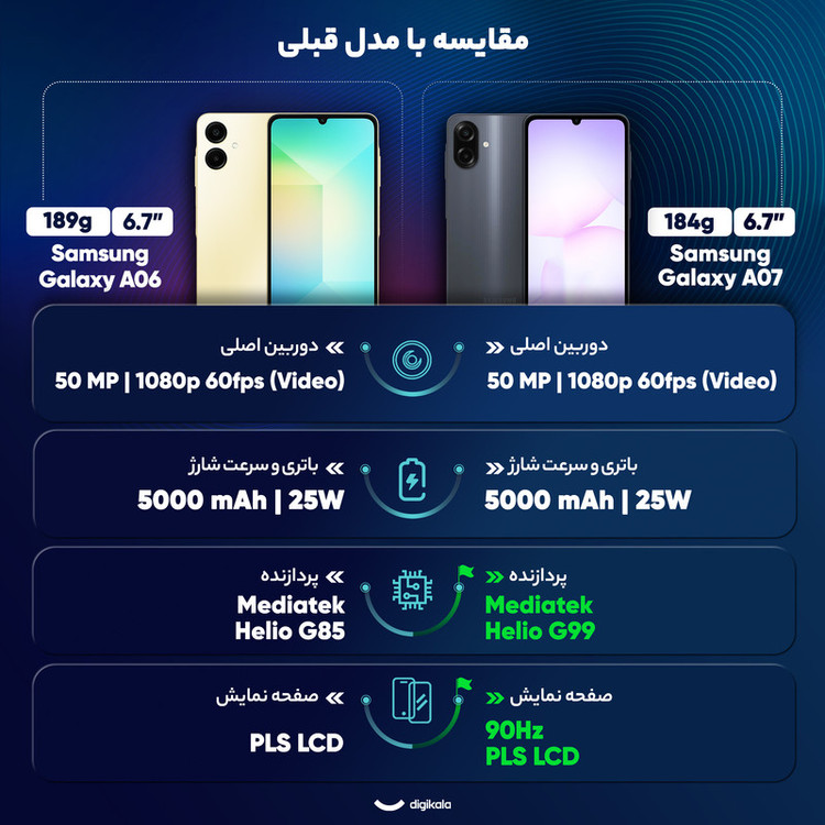 گوشی موبایل سامسونگ مدل Galaxy A07 دو سیم کارت ظرفیت 128 گیگابایت و رم 4 گیگابایت به همراه شارژر 25 وات سامسونگ