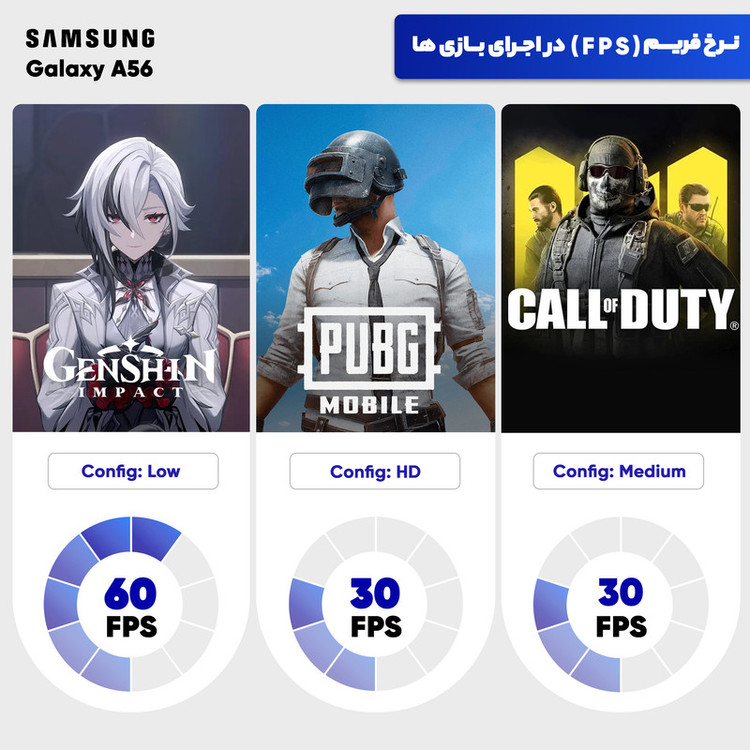 گوشی موبایل سامسونگ مدل Galaxy A56 دو سیم کارت ظرفیت 256 گیگابایت و رم 8 گیگابایت - ویتنام - به همراه شارژر 45 وات سامسونگ
