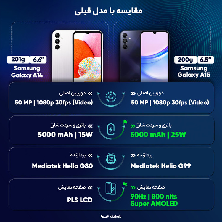 گوشی موبایل سامسونگ مدل Galaxy A15 دو سیم کارت ظرفیت 128 گیگابایت و رم 4 گیگابایت به همراه شارژر سامسونگ - ویتنام