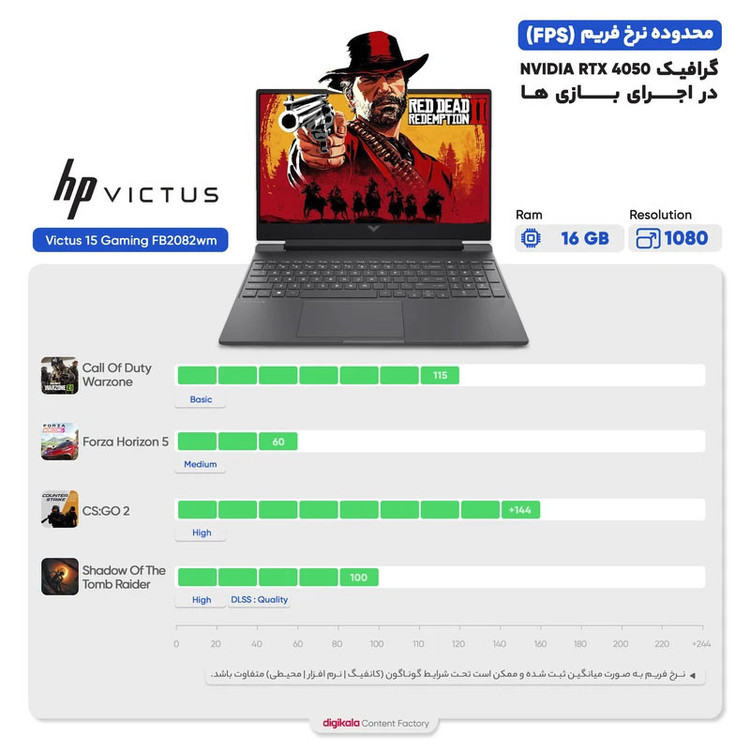 لپ تاپ 15.6 اینچی اچ پی مدل Victus 15 Gaming FA1082wm-i5 13420H-16GB DDR4 3200MHz-512GB SSD-RTX4050 6GB-FHD 144Hz-W