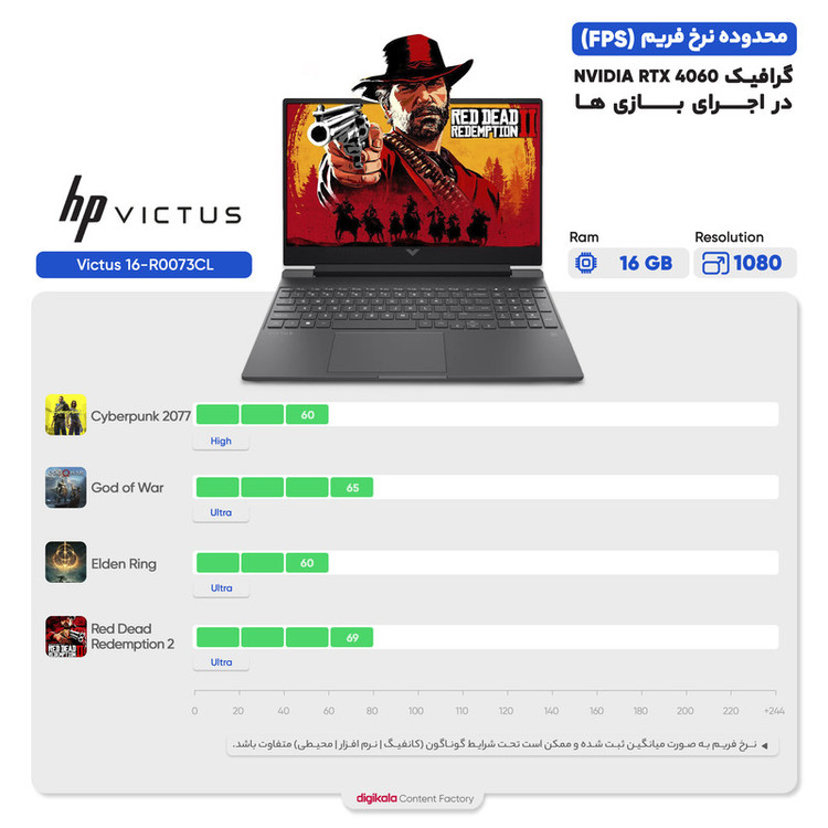 لپ تاپ 16.1 اینچی اچ پی مدل Victus 16 R0073CL-i7 13700HX-RTX4060 8GB-32GB DDR5 4800MHz-1TB SSD-FHD 144Hz-W