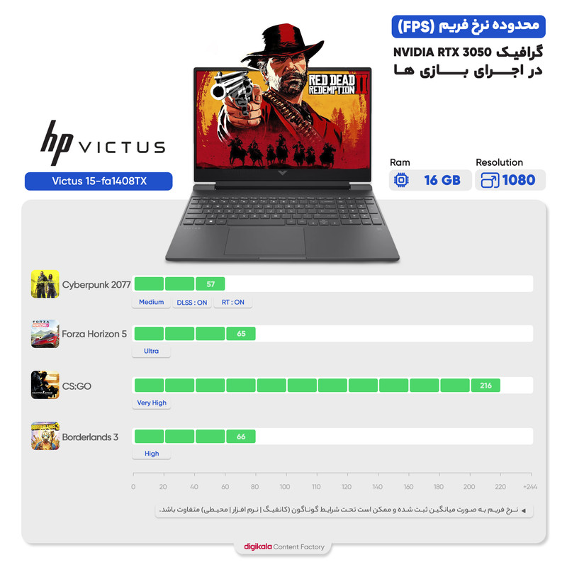 لپ تاپ 15.6 اینچی اچ پی مدل Victus 15-fa1408TX-i5 13500H-8GB DDR4-512GB SSD-RTX3050-FHD - کاستوم شده