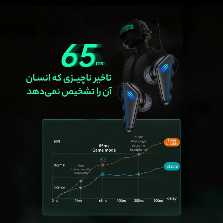 هدفون بلوتوثی مدل RQ-88O