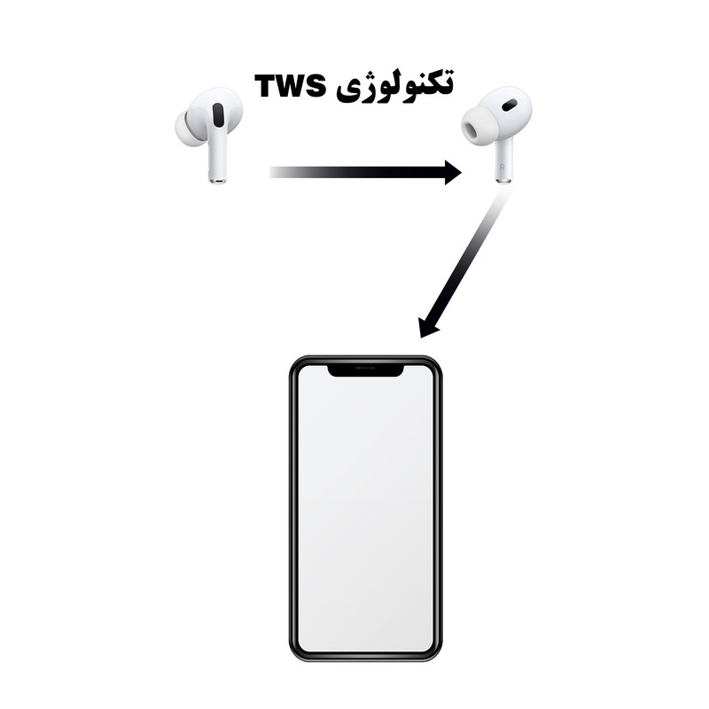 هدفون بلوتوثی ریولینک مدل Pro CG10