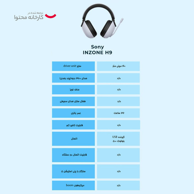 هدست گیمینگ بلوتوثی سونی مدل InZone H9
