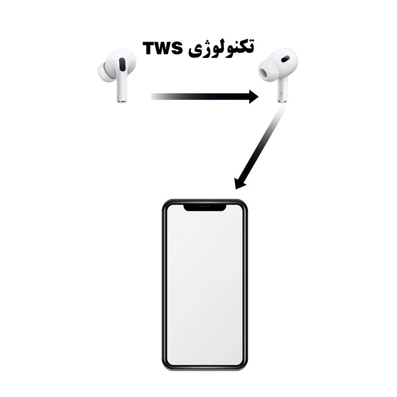 هدفون بلوتوثی ریمکس مدل TWS Lite