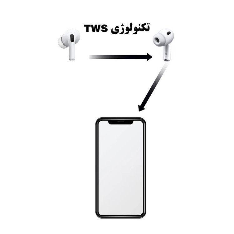 هدفون بلوتوثی وونک مدل Pro 3 q3