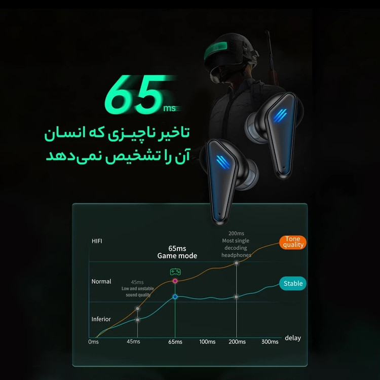 هدفون بلوتوثی دوپریم مدل k55 pro+ 2025