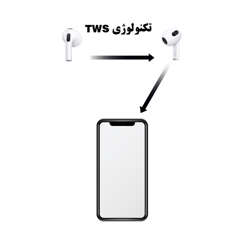 هدفون بلوتوثی وونک مدل True 3i