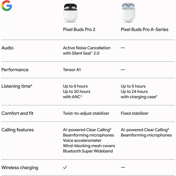 هدفون بلوتوثی گوگل مدل Google Pixel Buds Pro 2