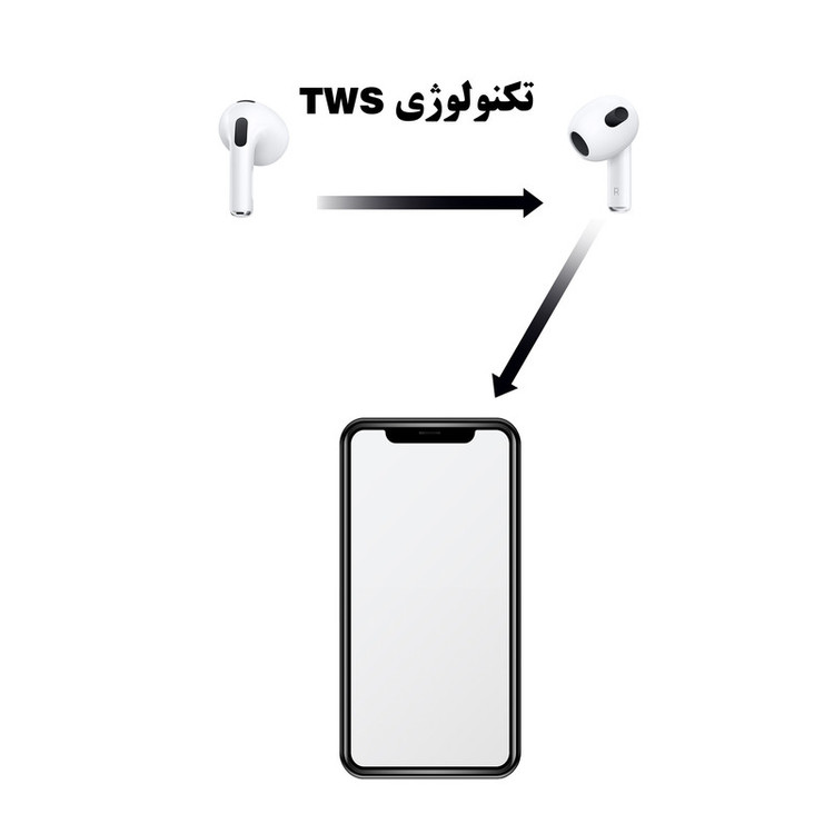 هدفون بلوتوثی ریولینک مدل 3 B12