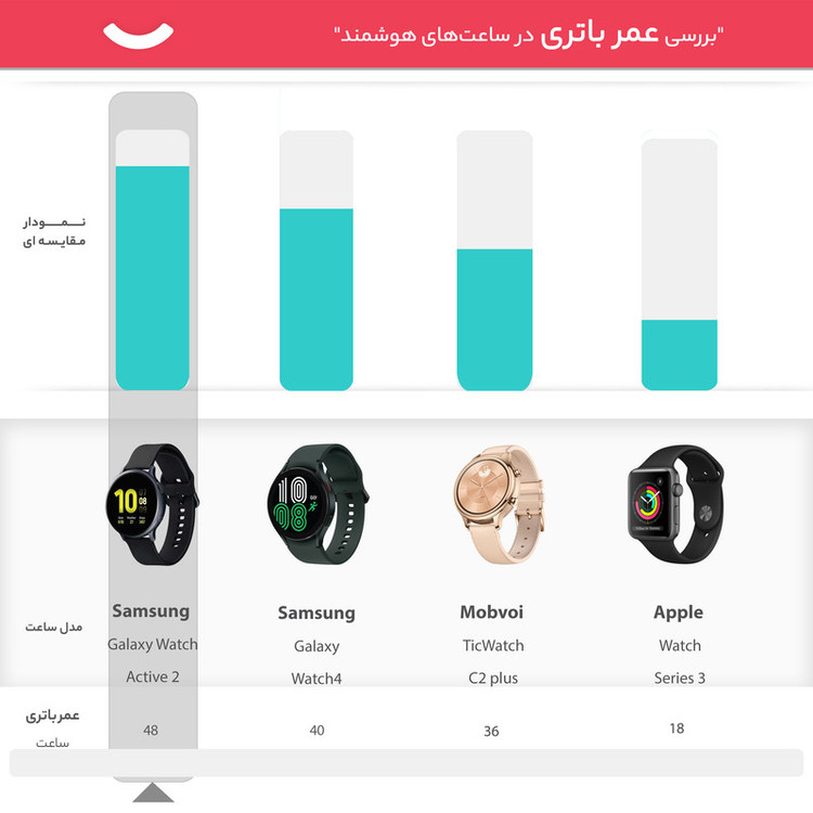 ساعت هوشمند سامسونگ مدل Galaxy Watch Active2 44mm بند لاستیکی