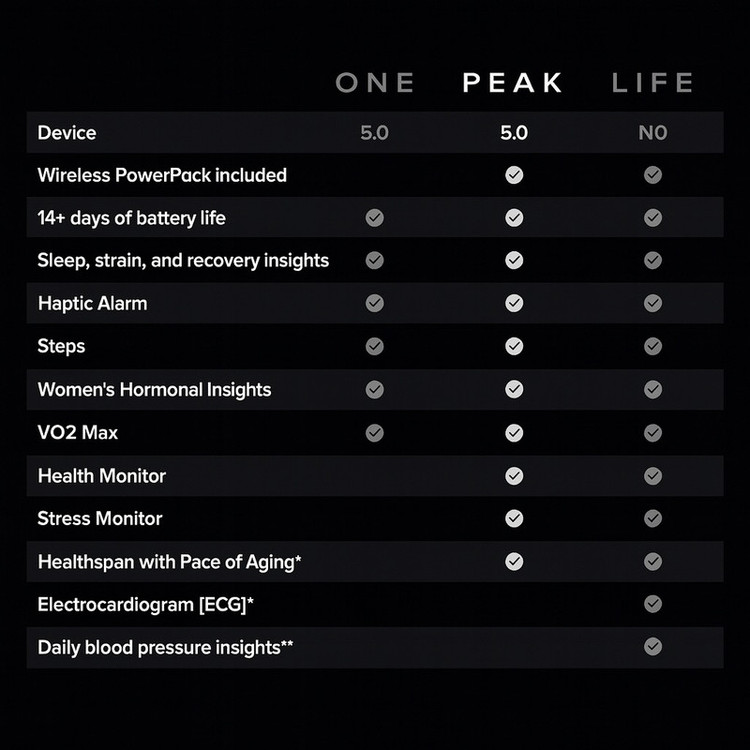 مچ بند هوشمند ووپ مدل Peak 5.0 - به همراه اشتراک 12 ماهه اپلیکیشن اختصاصی