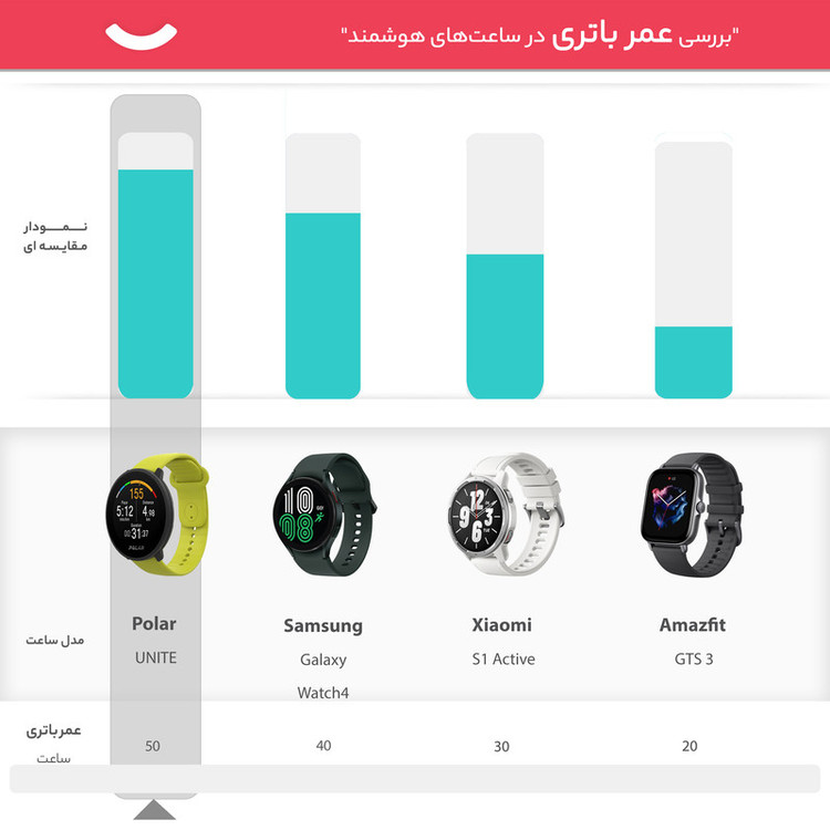 ساعت هوشمند پلار مدل UNITE