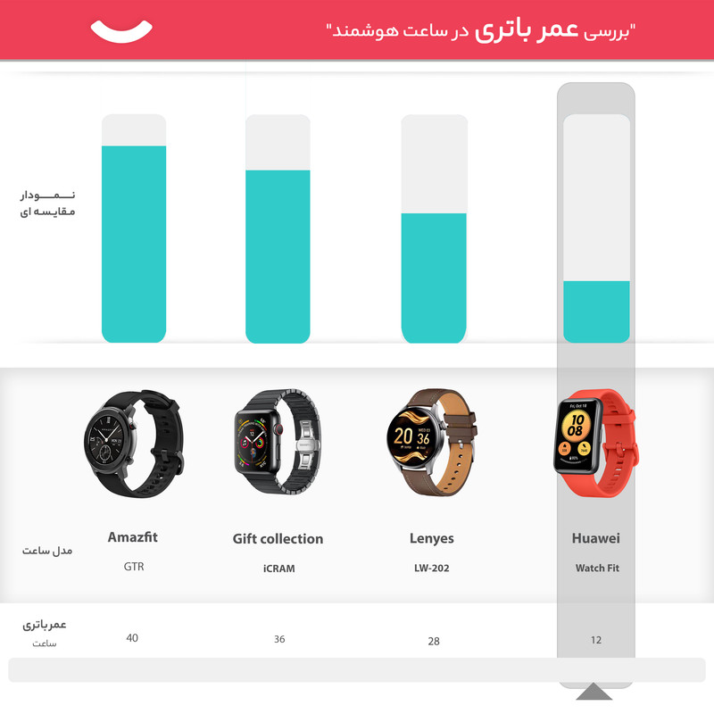 ساعت هوشمند هوآوی مدل WATCH FIT بند پلاستیکی