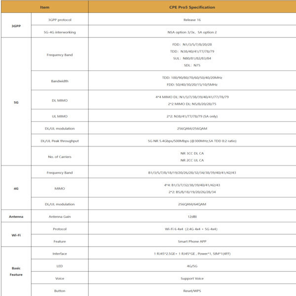 مودم 5G/TD-LTE هوآوی مدل H158-381 5G CPE PRO5