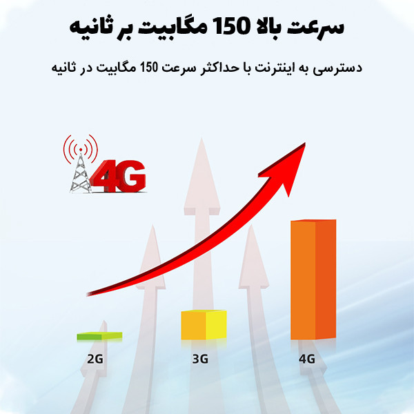 مودم 4G LTE قابل حمل اسفیورد مدل M750