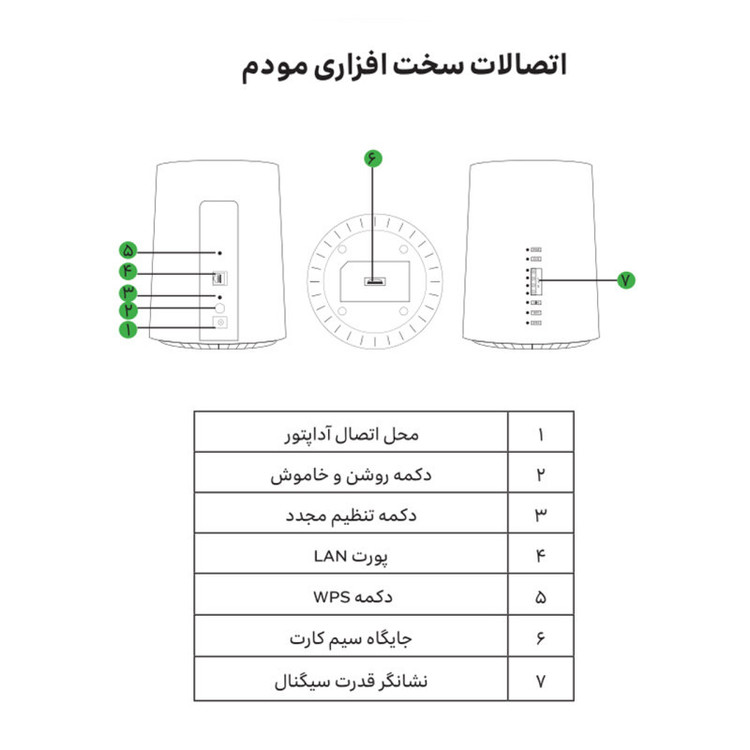 مودم 4G/TD-LTE ایرانسل مدل TF-i60 G1 به همراه سیم کارت TD-LTE و بسته اینترنت 1000 گیگ شش ماهه