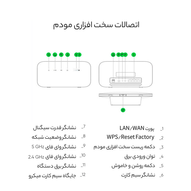 مودم 4G/TD-LTE ایرانسل مدل TF-I60 S1 به همراه یک سیمکارت TD و یک سیمکارت FD