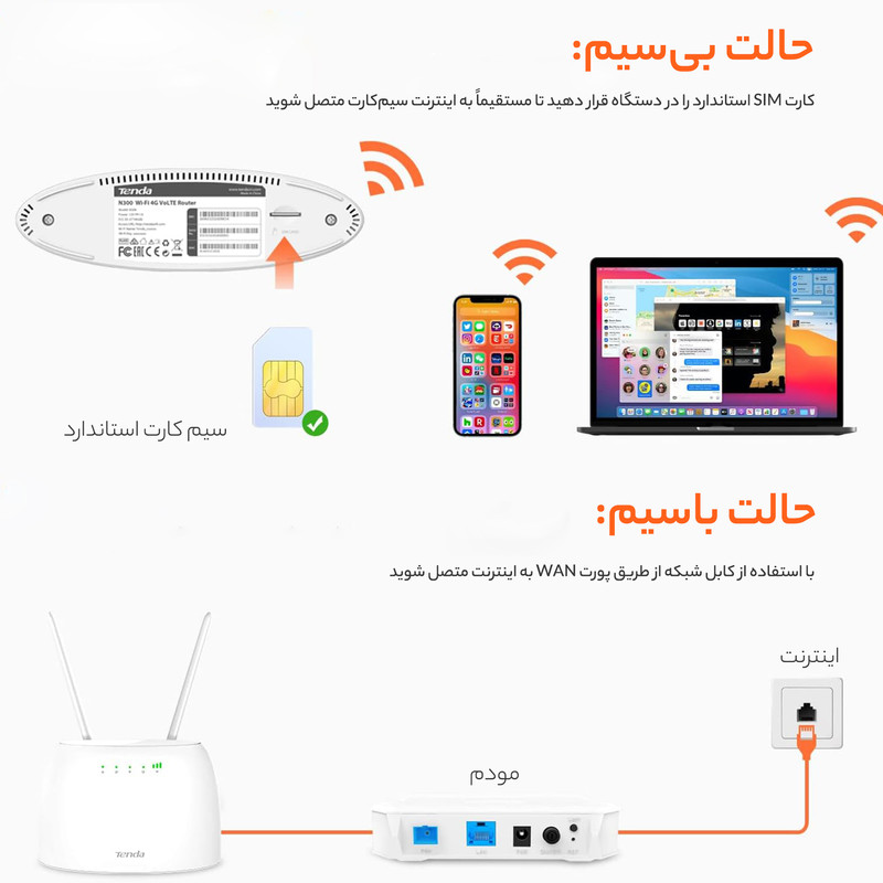 مودم روتر 4G تندا مدل 4G06C N300
