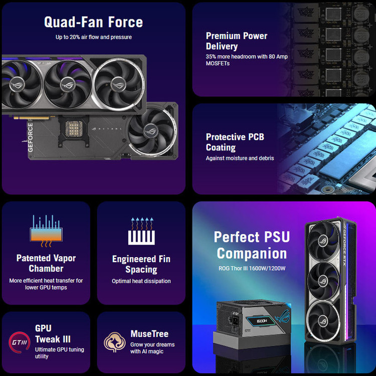 کارت گرافیک ایسوس مدل ROG Astral GeForce RTX 5080 16GB GDDR7 OC Edition