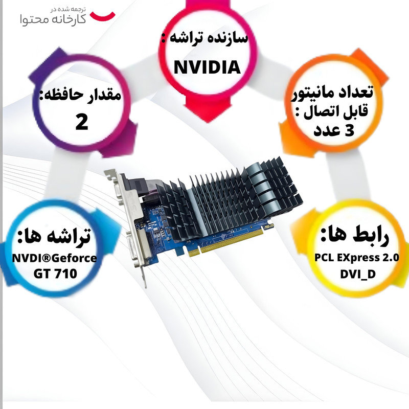 کارت گرافیک ایسوس مدل GeForce GT 710-SL-2GD3-BRK-EVO