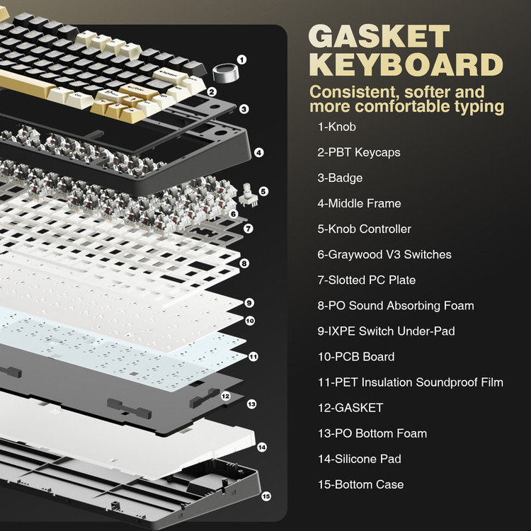 کیبورد یونزی مدل B75RGB