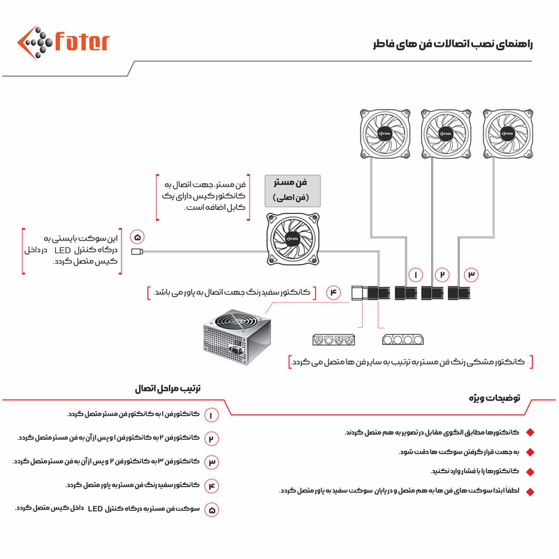 کیس کامپیوتر گیمینگ فاطر مدل FG-730-W