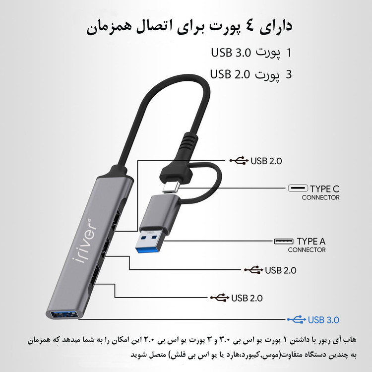 هاب 4 پورت USB-C آی ریور مدل HU-1