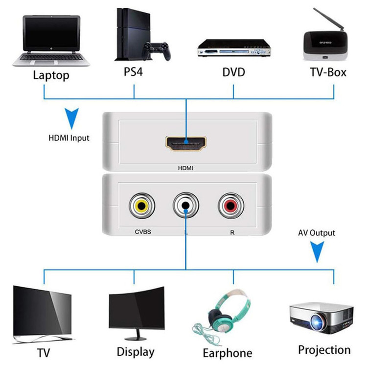 مبدل HDMI به AV مدل HDMI2AV
