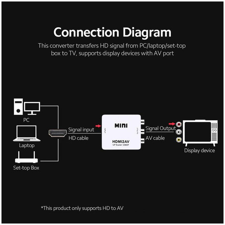 مبدل HDMI به AV مدل HDMI2AV