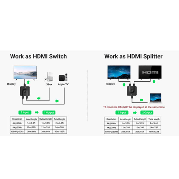 سوئیچ 1 به 2 HDMI یوگرین مدل 4K 50966