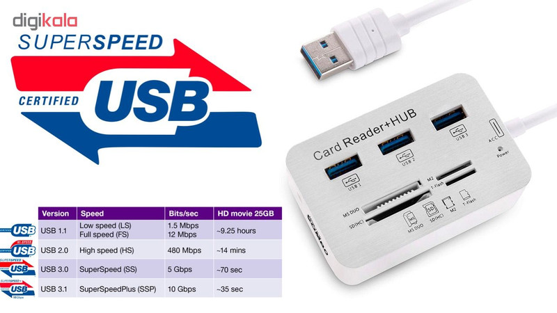 هاب 7 پورت USB 3.1 کمبو مدل B07R98V9WN