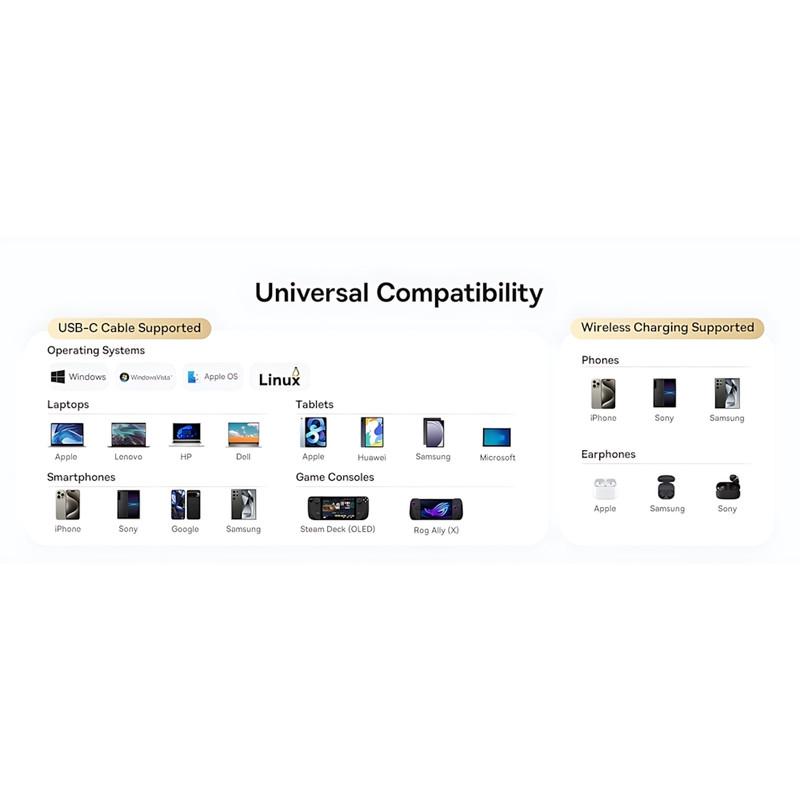 هاب 7 پورت USB-C و شارژر بی سیم بیسوس مدل BS-OH122