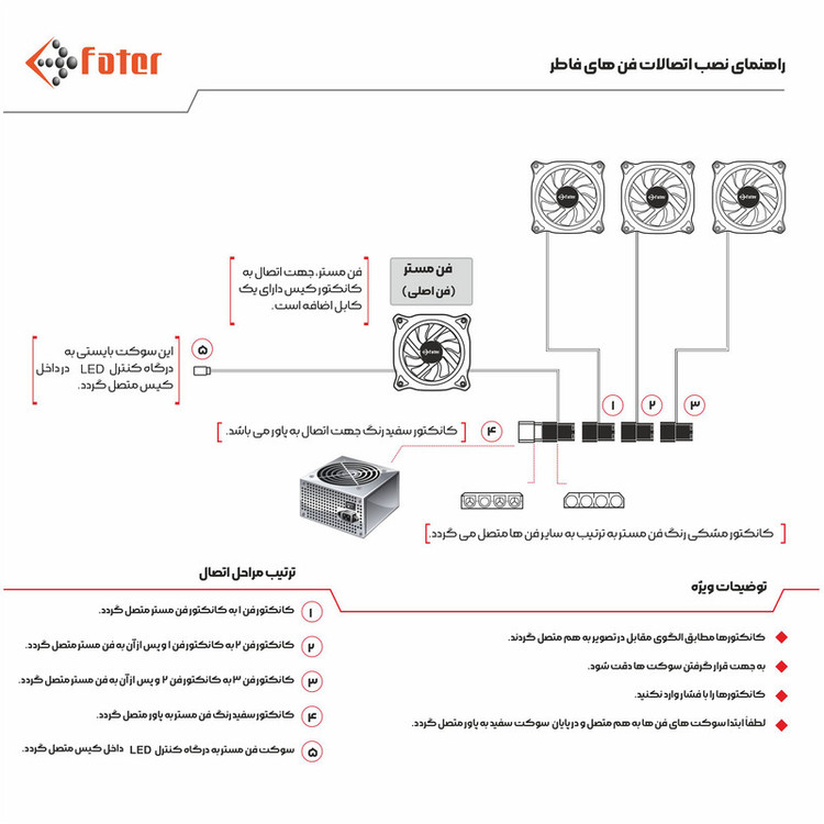 کیس کامپیوتر گیمینگ فاطر مدل FG-730-B