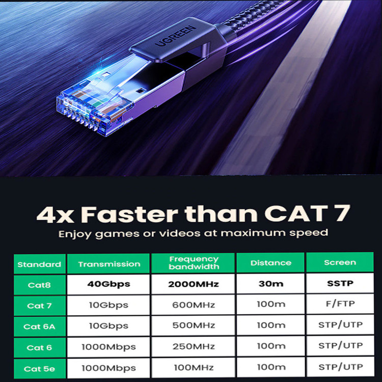 کابل شبکه CAT8 یوگرین مدل NW153