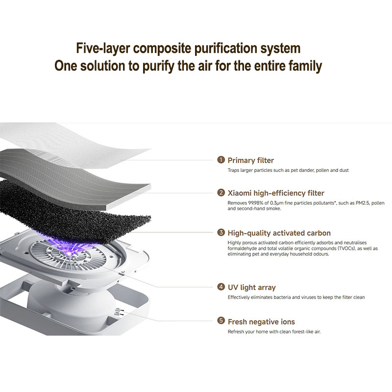 دستگاه تصفیه کننده هوا میجیا مدل Smart Air Purifier 6