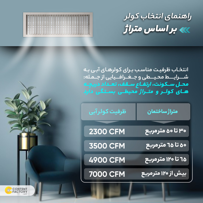 کولر سلولوزی 3500 انرژی مدل EC0350