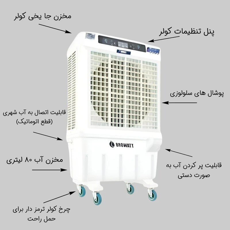 کولر سلولزی 30000 بروات مدل کنترل دار