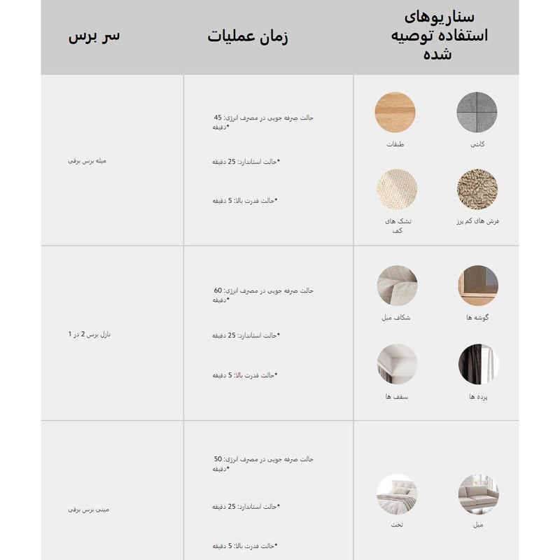 جارو شارژی عصایی شیائومی مدل G20 Global Version