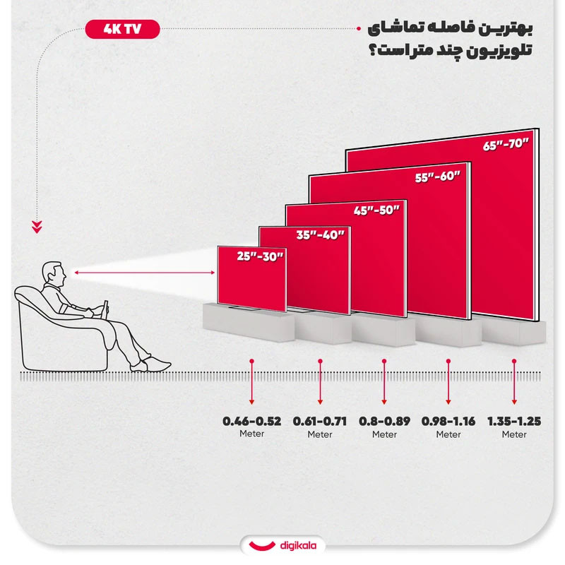 تلویزیون ال ای دی هوشمند جی وی سی مدل LT50N100 سایز 50 اینچ