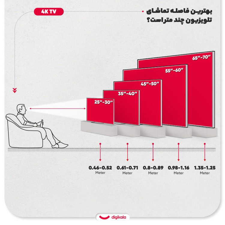 تلویزیون 65 اینچ ال ای دی هوشمند دوو مدل DSL-65SU1880