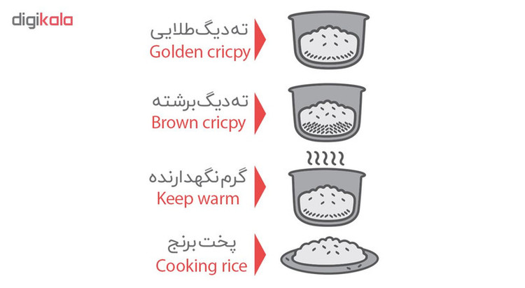 پلوپز مولینکس مدل RC1108