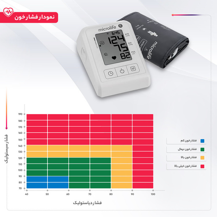 فشارسنج بازویی دیجیتال مایکرولایف مدل BP B1 Classic