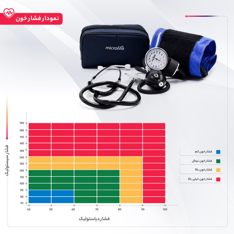 فشارسنج عقربهای مایکرولایف مدل BP AG1-20