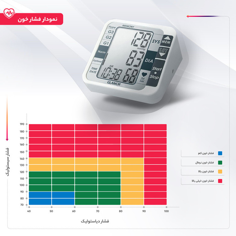 فشارسنج بازویی دیجیتال گلامور مدل TMB-1112